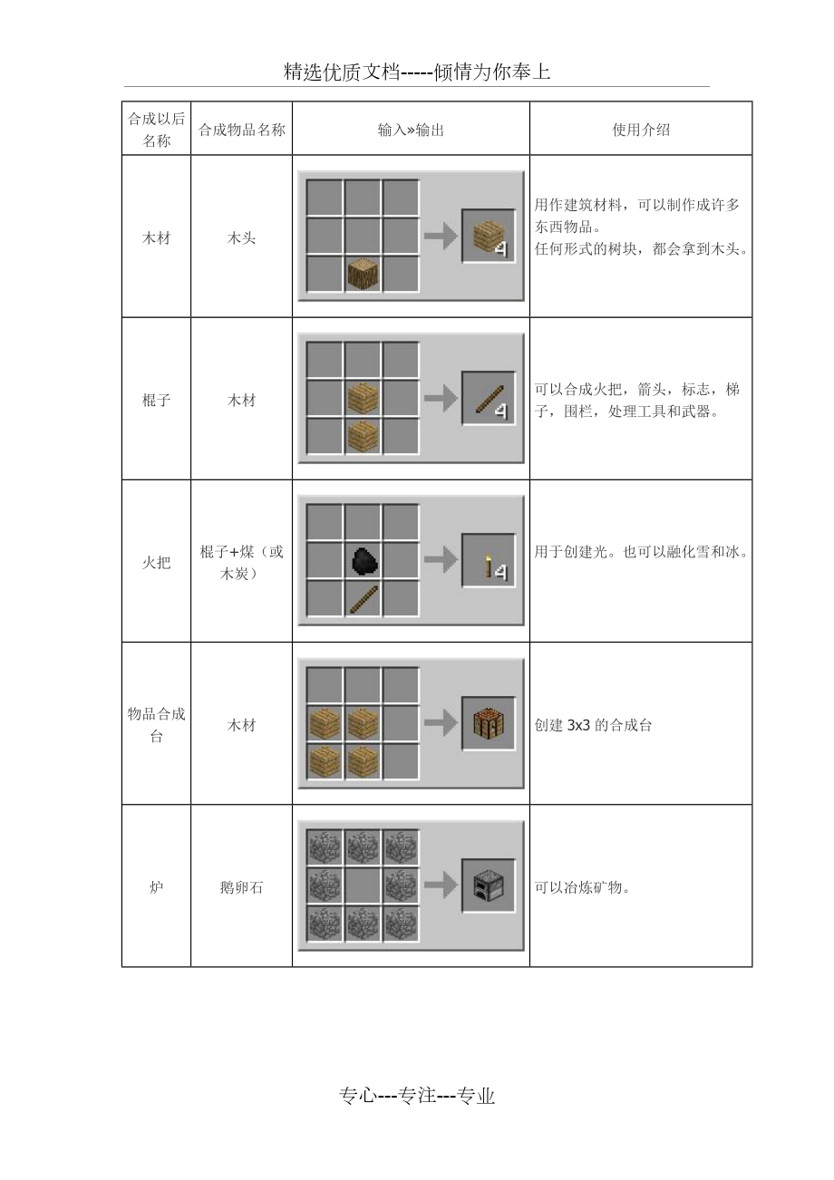 合成世界游戏_合成表我的世界图片_我的世界合成表大全