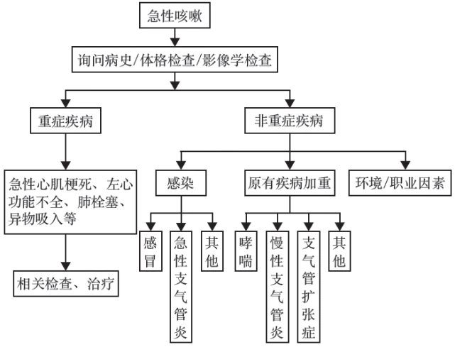 治疗小游戏_治疗的游戏_治病小游戏