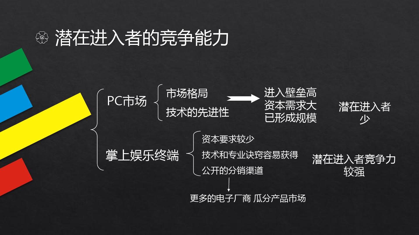 苹果手机模拟经营游戏_模拟苹果经营手机游戏的软件_iphone模拟经营游戏