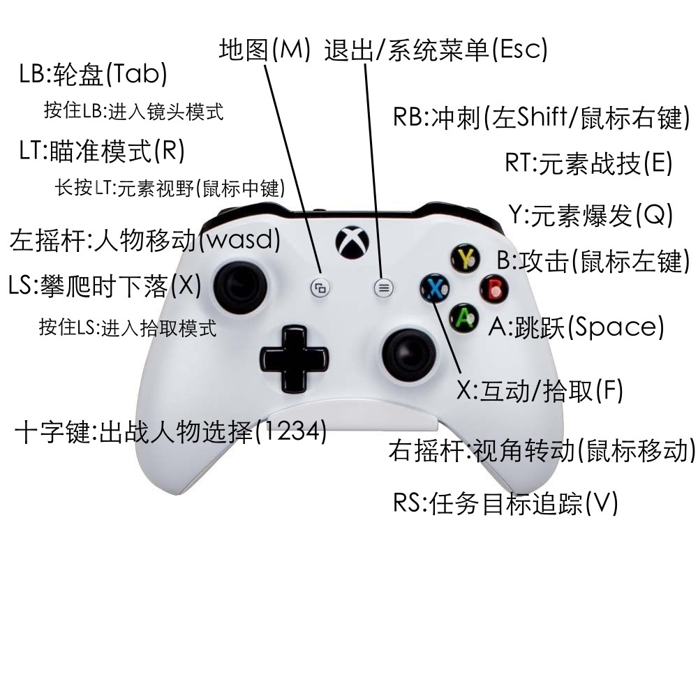 手柄操作游戏_手机 游戏手柄 按键_手柄游戏按键作用