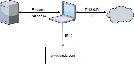 域名解析到指定端口_域名解析指定端口号_域名解析指定端口
