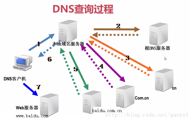 域名解析指定端口号_域名解析指定端口_域名解析到指定端口