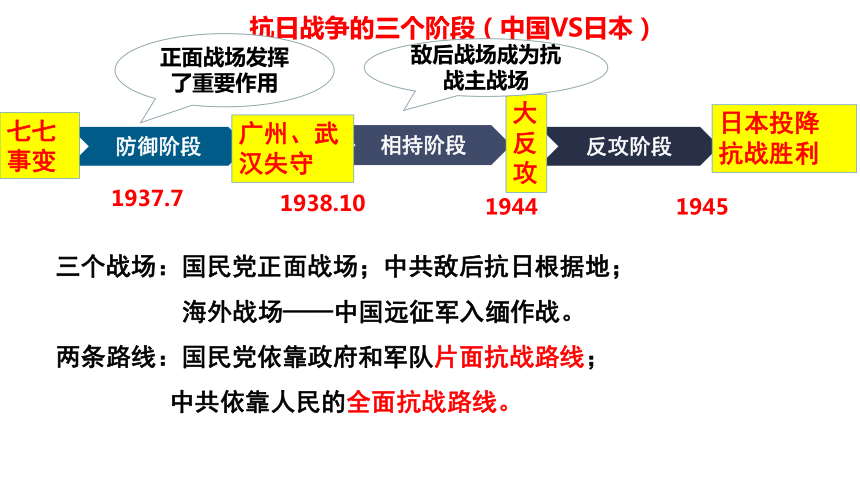 抗日策略手机游戏有哪些_手机抗日策略游戏_抗日策略手机游戏大全