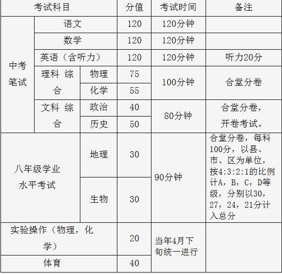中考山东2021具体时间_中考时间山东2022_2023年中考时间山东