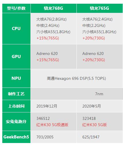 天玑800骁龙_骁龙和天玑800处理器哪个好_天玑800处理器相当于骁龙多少