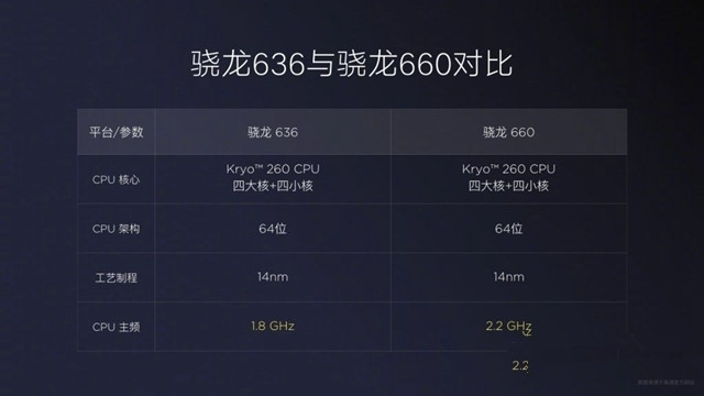 天玑800处理器相当于骁龙多少_天玑800骁龙_骁龙和天玑800处理器哪个好