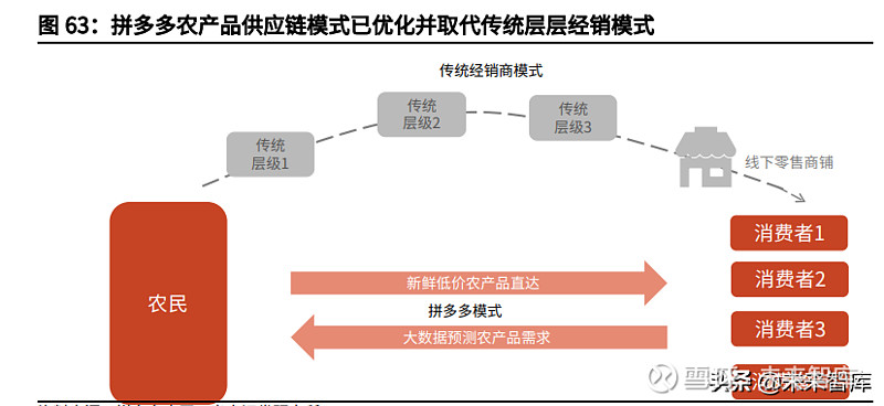 拼多多投产比多少才是盈利_拼多多投钱利润模式_拼多多盈利了