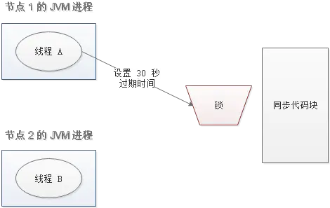 锁车喇叭响怎么设置_锁春燕_c++锁