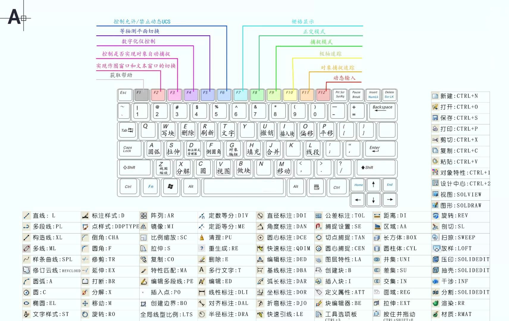 cad快捷键命令大全一览表图片_快捷键捷图_快捷键大全图片实用