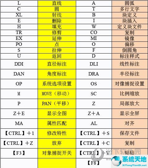 快捷键大全图片实用_快捷键捷图_cad快捷键命令大全一览表图片