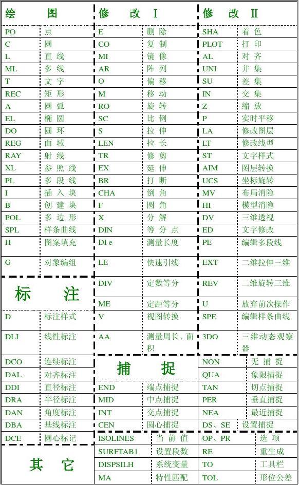 cad快捷键命令大全一览表图片_快捷键大全图片实用_快捷键捷图