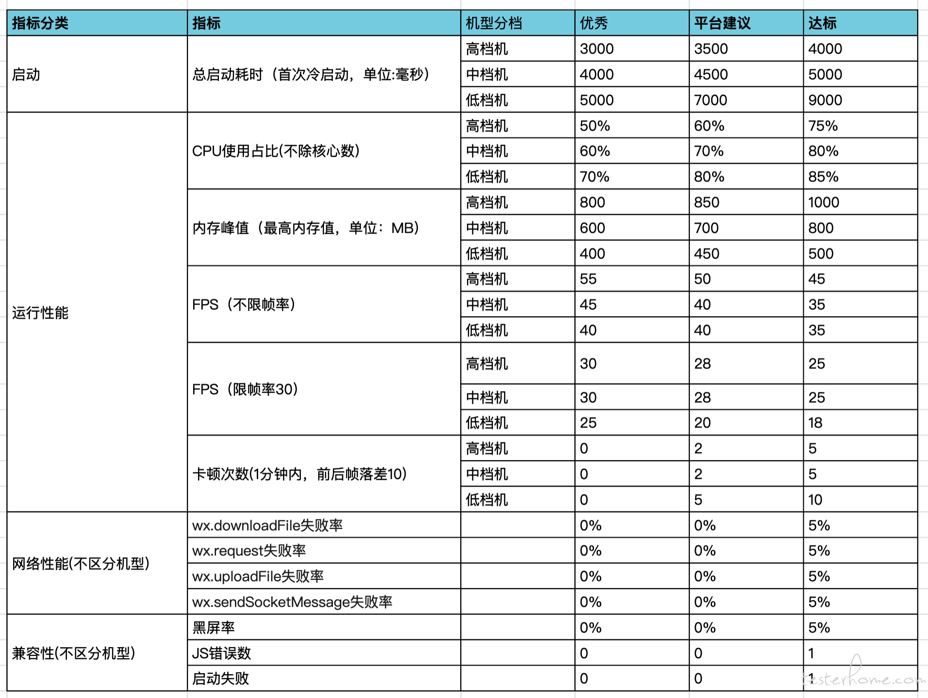 游戏检测器_检测玩游戏的软件_手机检测游戏的软件叫什么