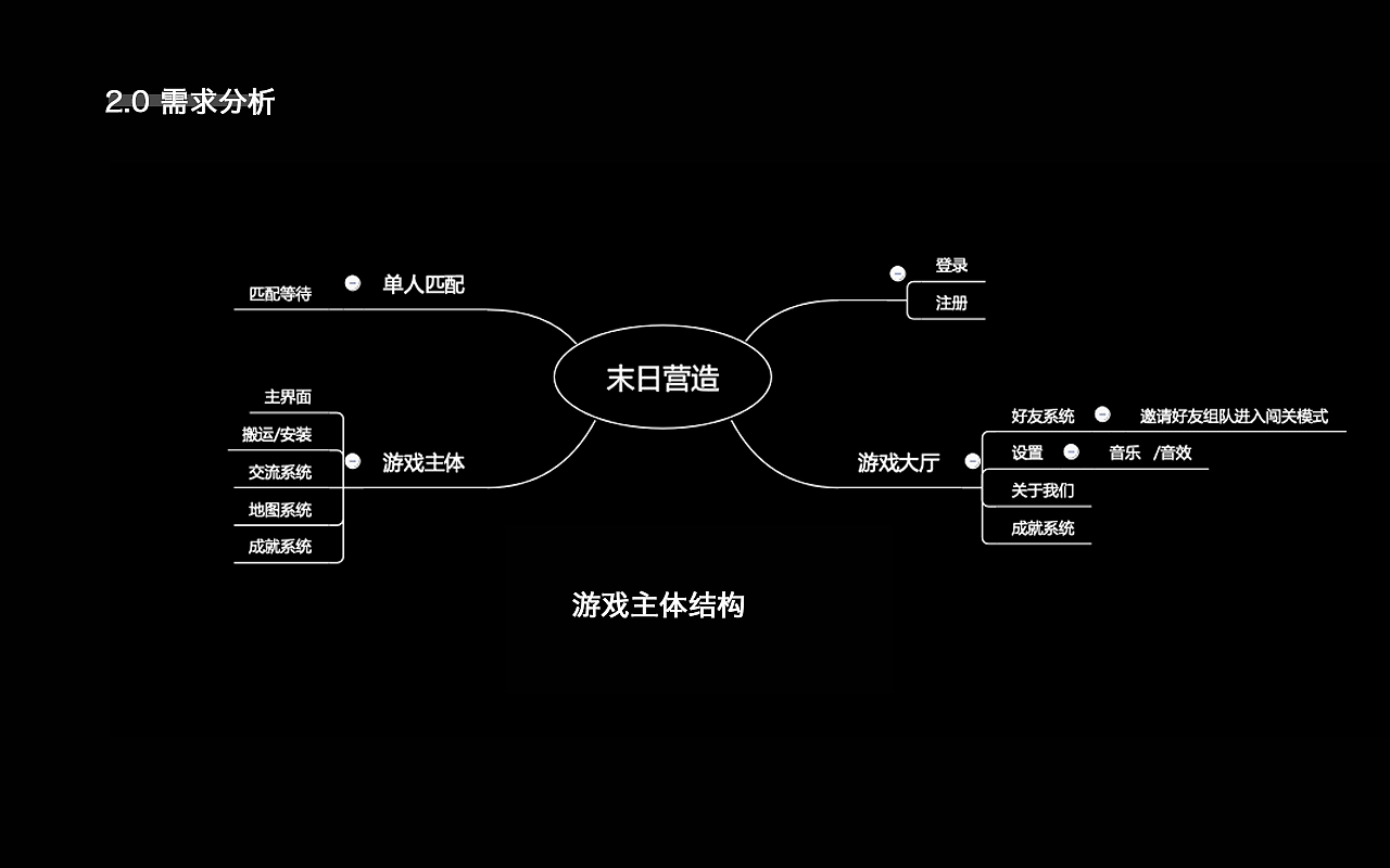 手机苹果玩游戏怎么全屏_苹果手机玩的手机游戏_iphone手机打游戏