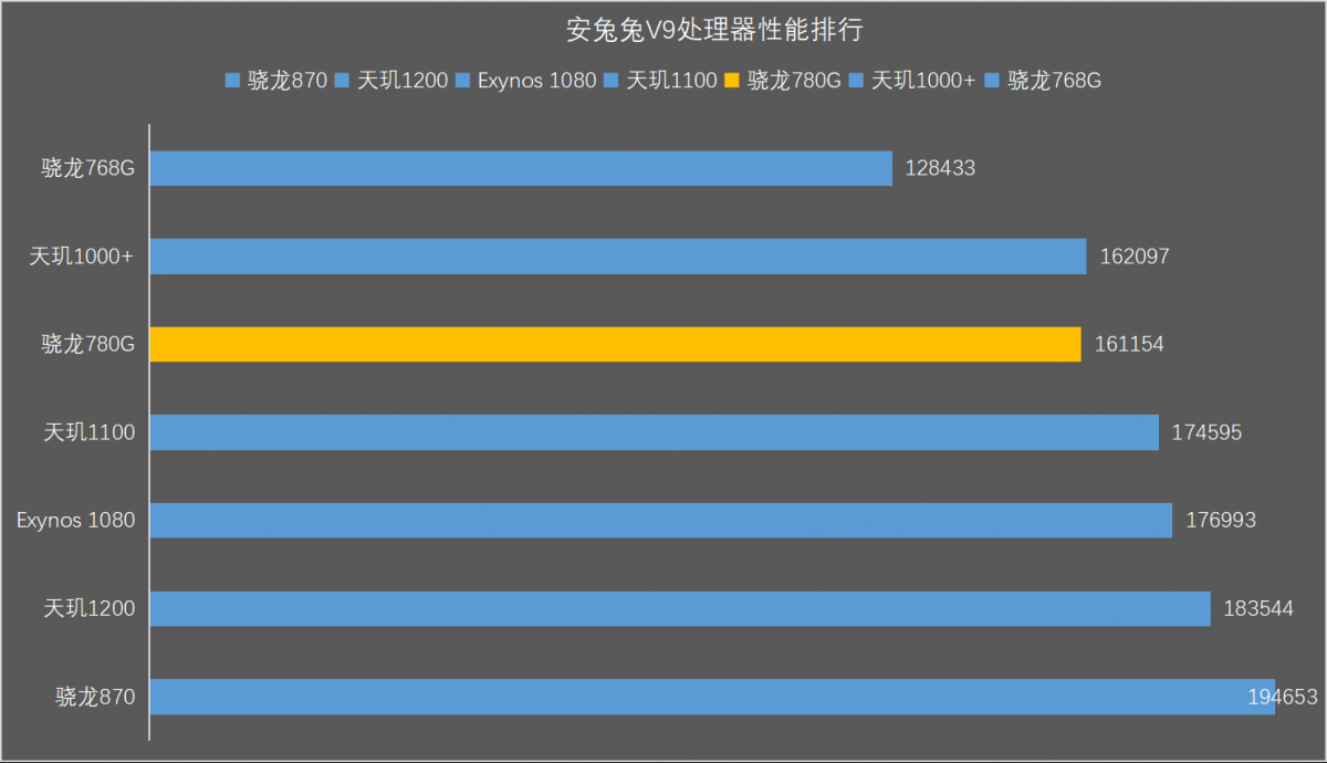 高通骁龙778工艺_高通骁龙处理器778怎么样_高通骁龙778g处理器怎么样