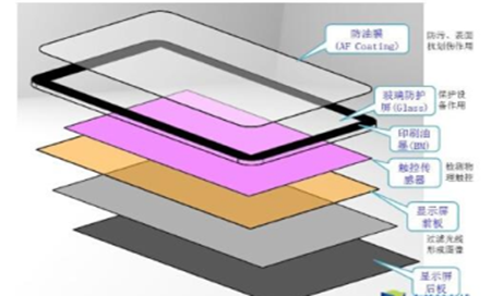 nvidia控制面板没有显示设置_nvidia控制面板没有显示设置_nvidia控制面板没有显示设置