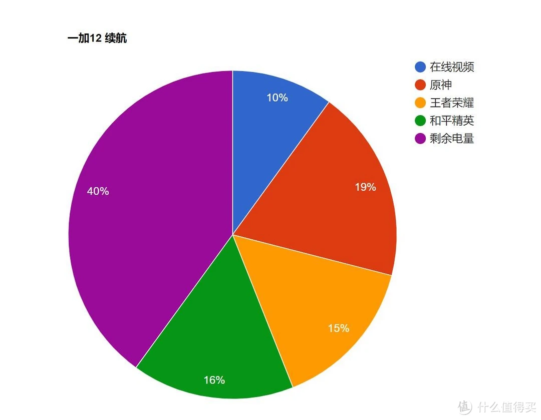 手机卡打游戏卡怎么办_手机卡打游戏卡怎么弄_手机打游戏手机不卡