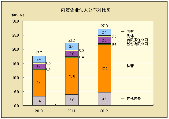 国家建委是什么机构_国家委建委_国家建委
