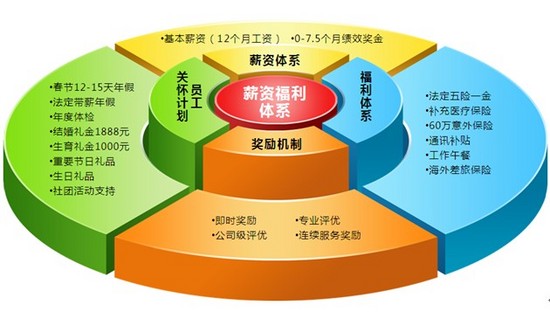 国家建委是什么机构_国家委建委_国家建委