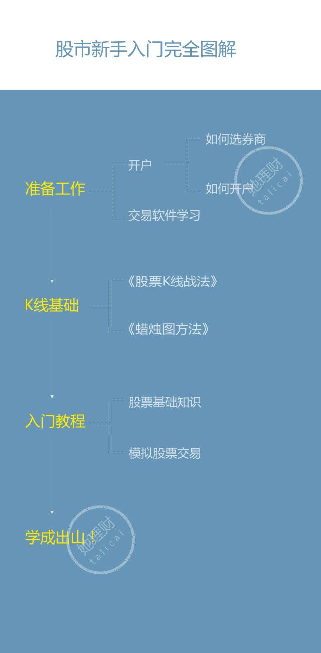 沙盘股票手机游戏_股市沙盘软件_沙盘股票手机游戏app