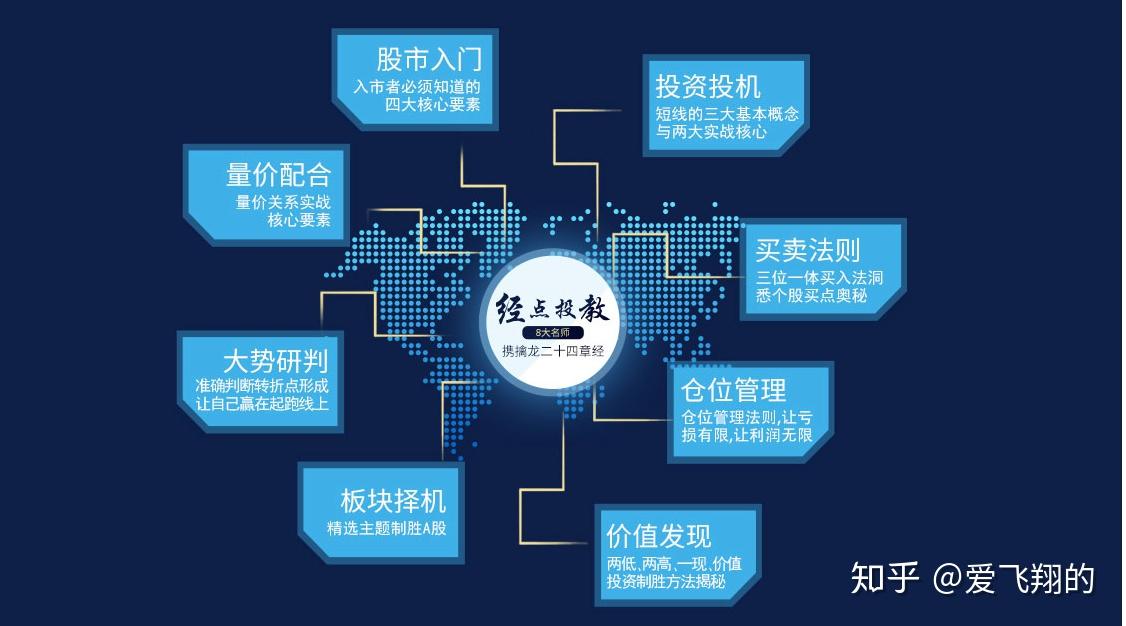 沙盘股票手机游戏app_股市沙盘软件_沙盘股票手机游戏