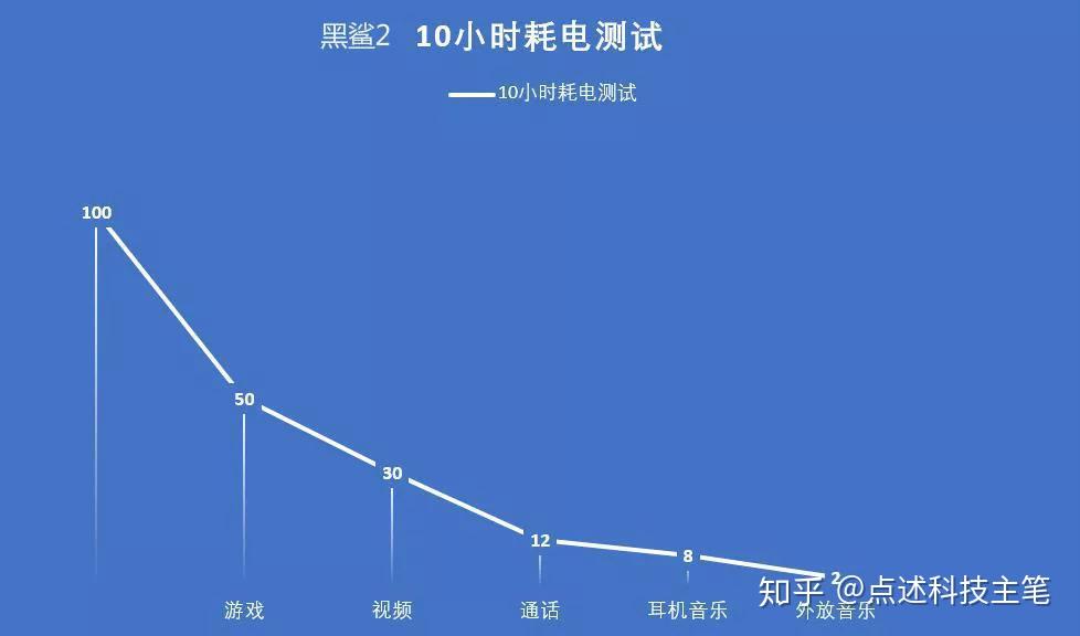 电池老化会影响游戏掉帧吗_手机电池影响游戏运行吗_手机电池旧了影响打游戏吗