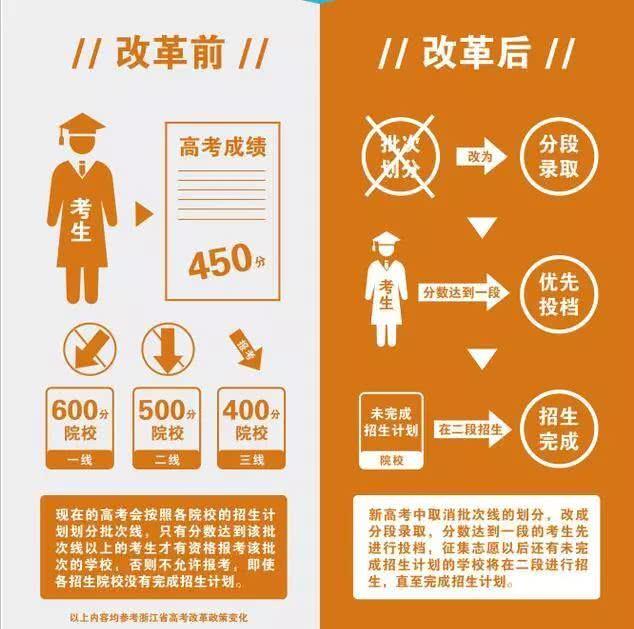 内蒙古2023年高考政策_2023年内蒙古高考_内蒙古高考年龄限制是多少