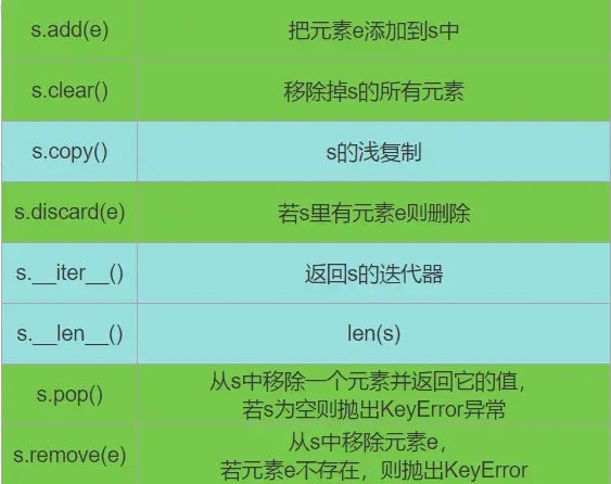 查字典的序是什么意思_有序字典_序字的解释新华字典