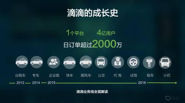 滴滴语音_滴滴语音播报百丽提醒_滴滴语音验证码电话打来干什么