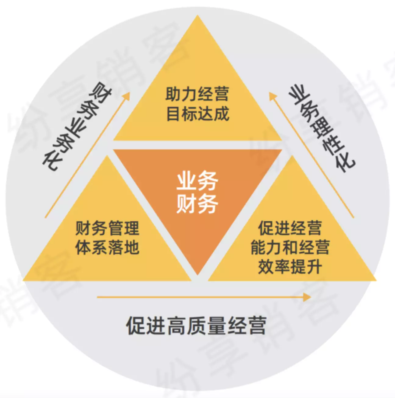 羊群效应总结_羊群效应是_羊群效应