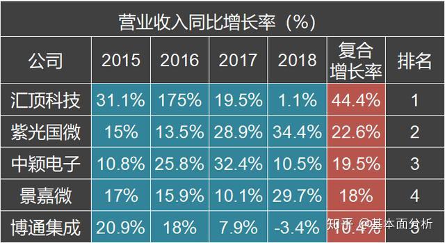 利润表模板2019图片_利润表模板excel免费_最简单的利润表模板