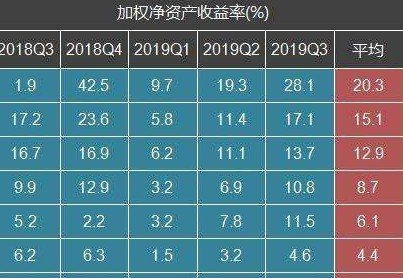 利润表模板2019图片_最简单的利润表模板_利润表模板excel免费