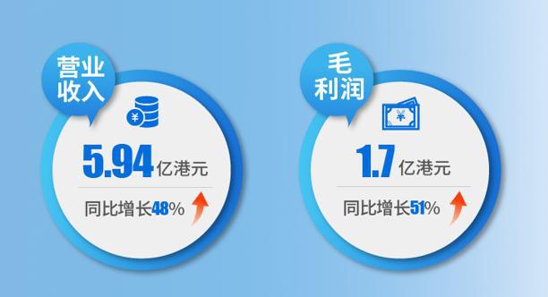 利润表模板excel免费_利润表模板2019图片_最简单的利润表模板