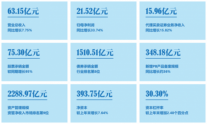 利润表模板excel免费_利润表模板2019图片_最简单的利润表模板