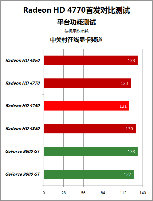10601650哪个好_10601650差距_1650和1060