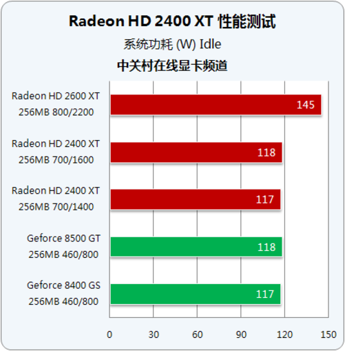 10601650差距_1650和1060_10601650哪个好