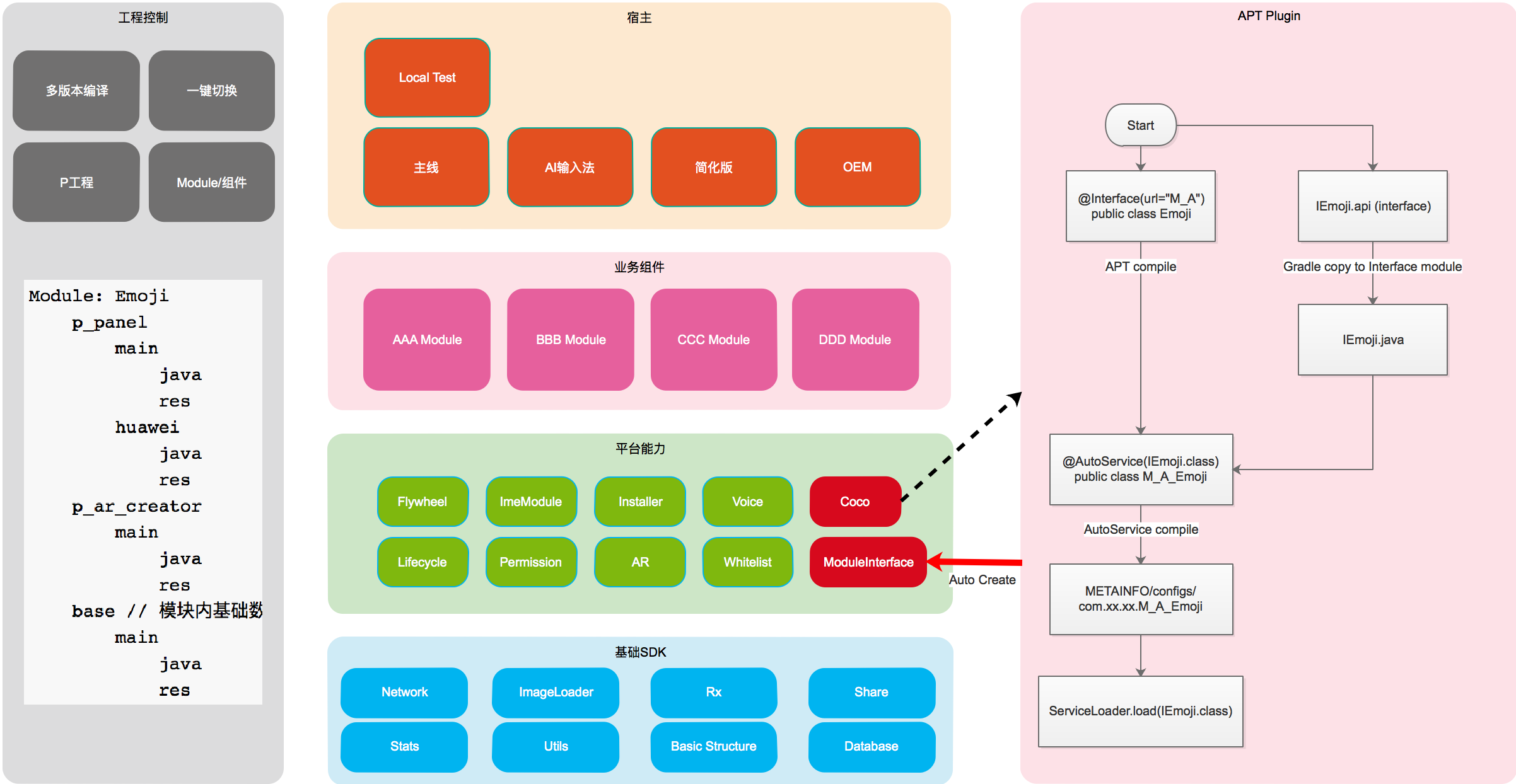 搭建环境需要什么_react环境搭建_搭建环境的步骤