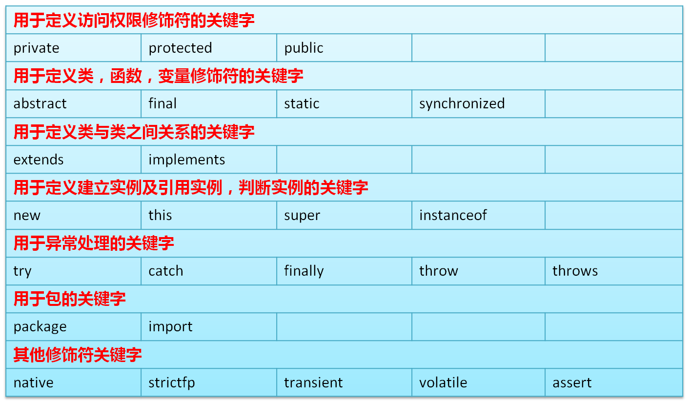 frm和idb恢复数据库_idb文件_文件Id是什么格式