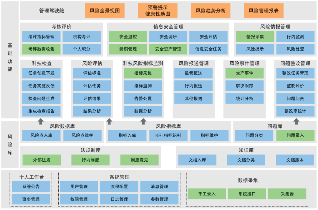权限root管理_权限root写入_root权限