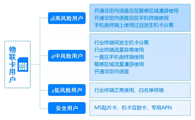 权限root管理_权限root写入_root权限