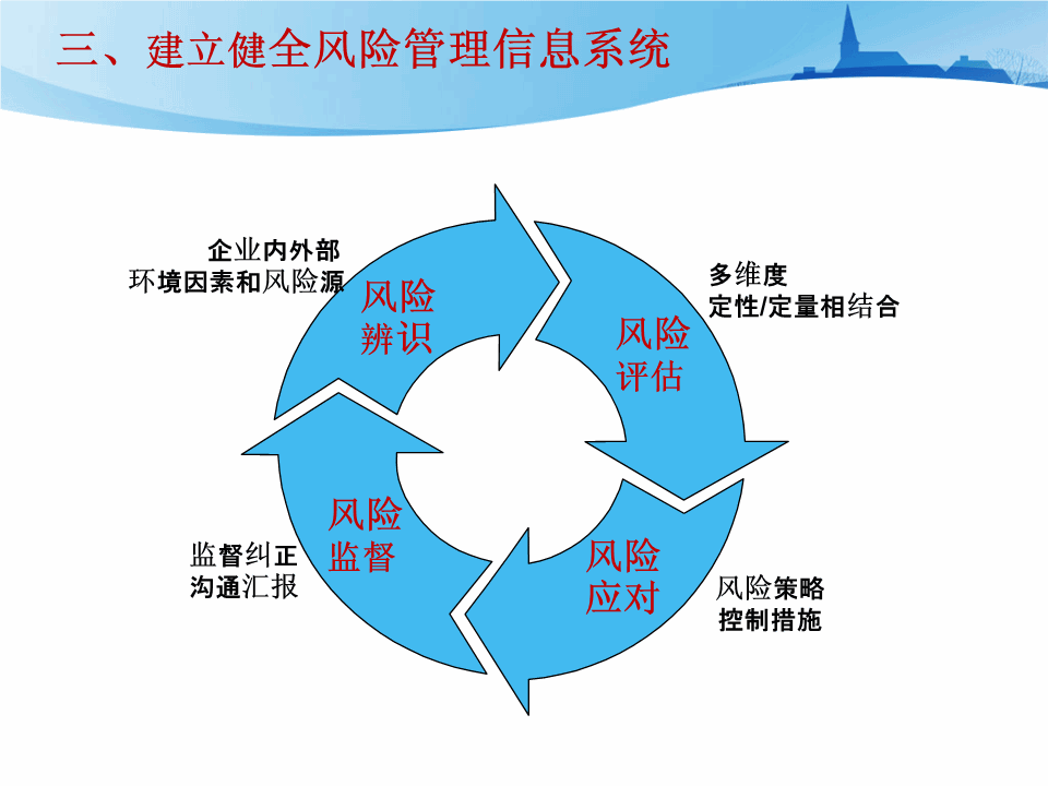 root权限_权限root写入_权限root管理