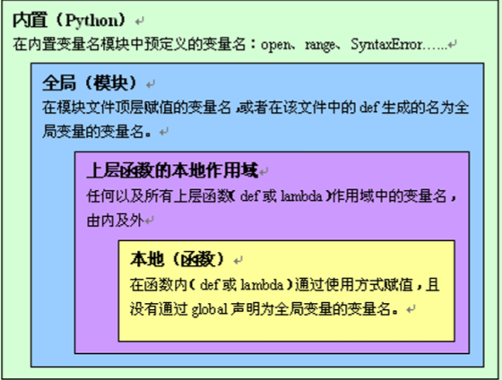快速删除mysql数据库_mysql删除数据量大的表_mysql快速删除大量数据