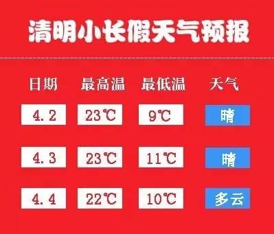 为什么清明节总是下雨_清明节气下雨_清明节是下雨好还是晴天好