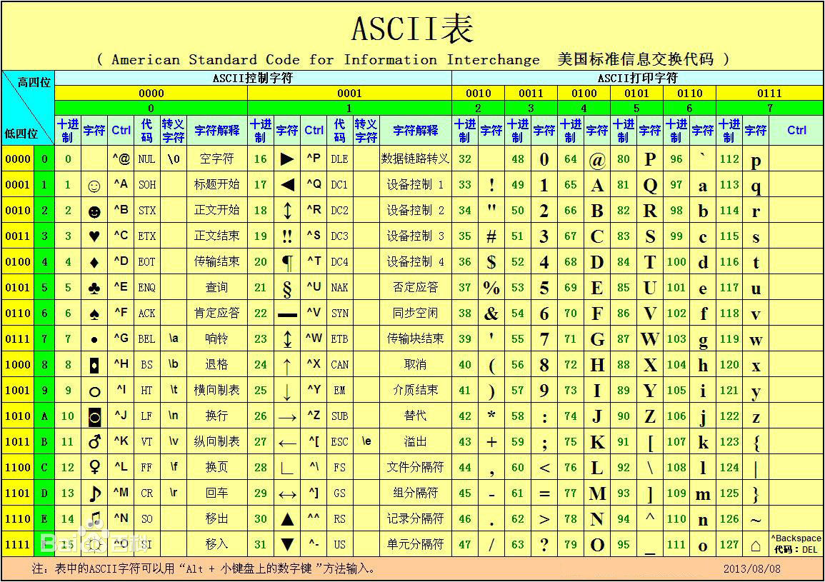 java判断类型相同_java判断object类型_mysqljson类型对应java什么类型