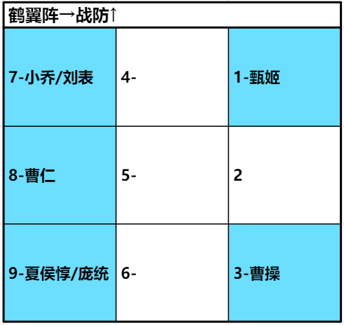 三国游戏排行榜单机_三国榜排名类手机游戏_三国类手机游戏排名榜