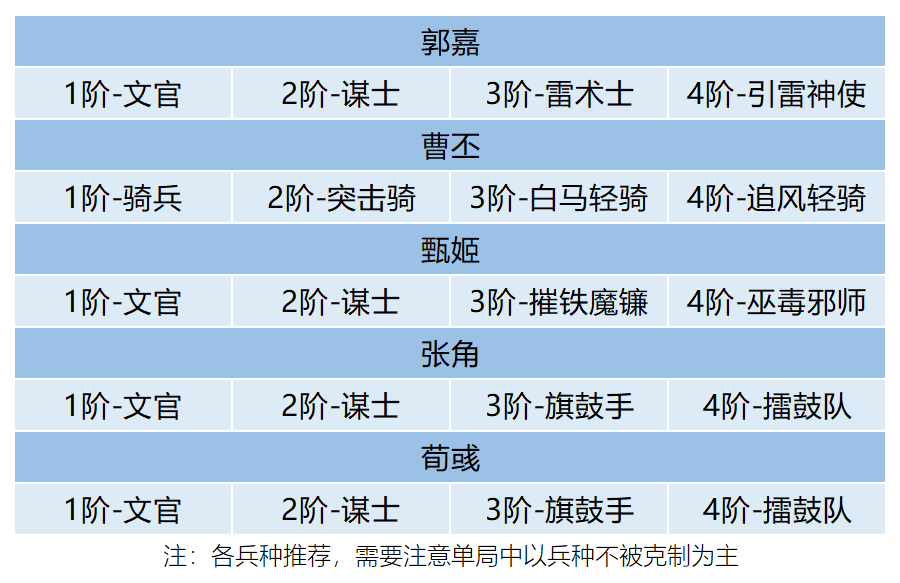 三国类手机游戏排名榜_三国榜排名类手机游戏_三国游戏排行榜单机