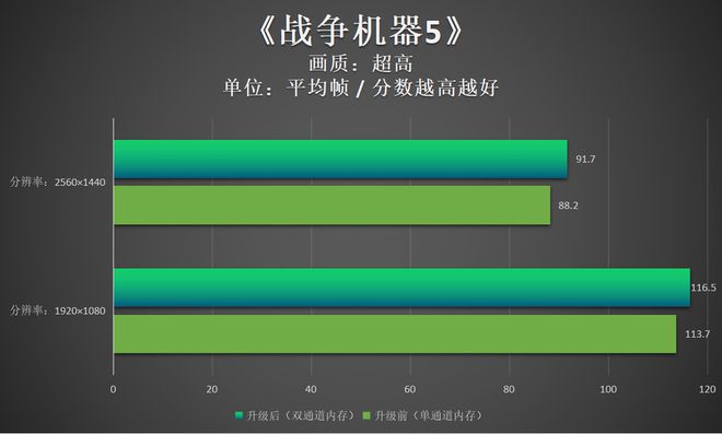 改帧率手机游戏可以玩吗_改帧率手机游戏可以改回来吗_游戏帧率可以改吗手机