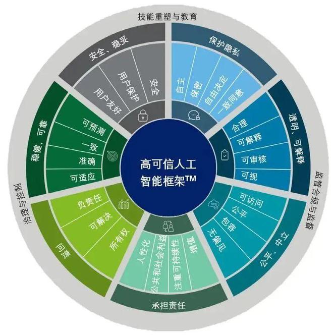 企业360能监控什么_360企业_企业360不知道密码怎么卸载