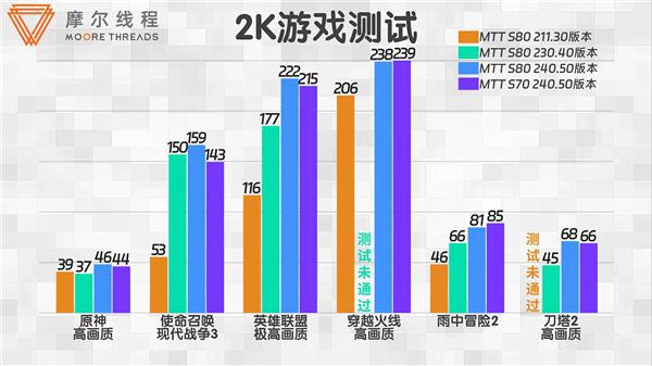 手机vulkan游戏_手机游戏手游_手机游戏平台
