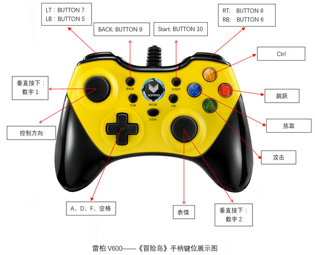 什么外设玩手机游戏好用_外设玩手游用什么软件_手机外设玩游戏用什么软件