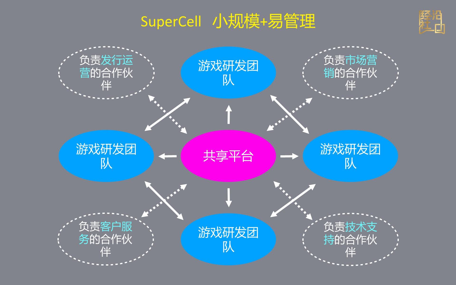 联机的策略手机游戏_能联机的策略类游戏_手机联机类策略游戏有哪些